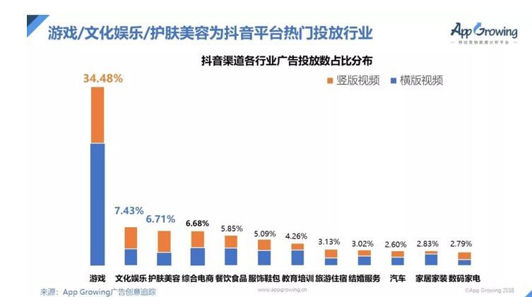 腾讯起诉今日头条索赔1元，游戏营销何苦为难游戏厂商？