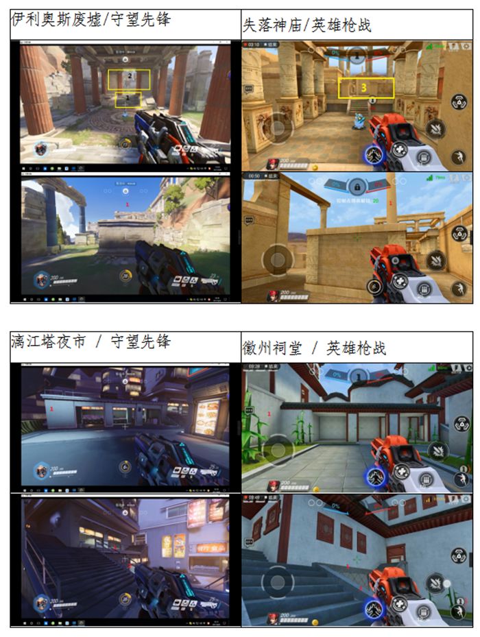 游戏画面构成类电影作品 换皮抄袭被判构成侵权