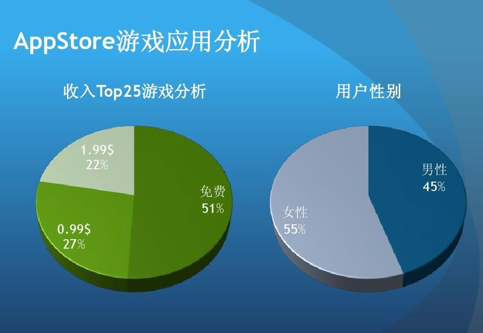 委托研究分析全球游戏市场应按约付款，其逾期提交和质量不合格抗辩全被驳回
