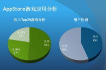 委托研究分析全球游戏市场应按约付款，其逾期提交和质量不合格抗辩全被驳回