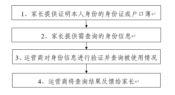 关于保护未成年人身心健康实施网络游戏防沉迷系统的通知