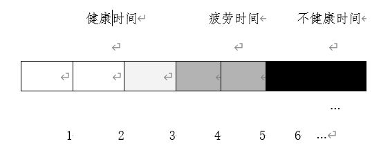 关于保护未成年人身心健康实施网络游戏防沉迷系统的通知