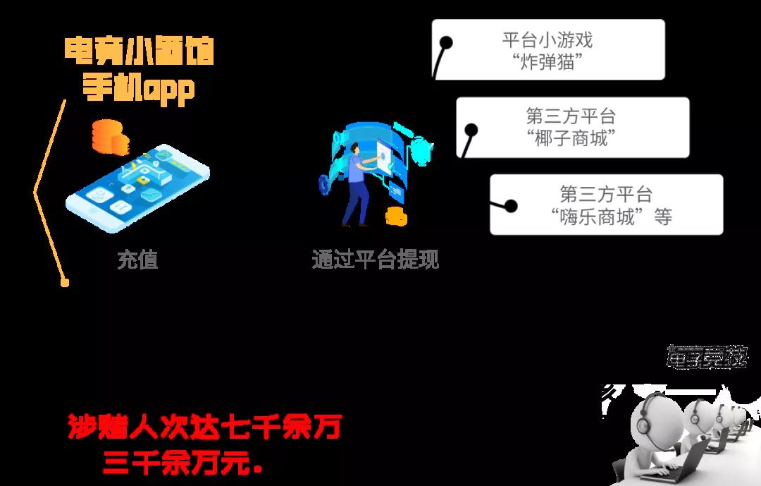 以竞猜之名行博彩之实？电竞这么乱玩要出大事！